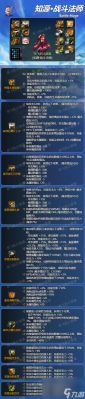 dnf战斗法师衣服附魔应该附什么？（dnf战斗法师武器附魔什么）