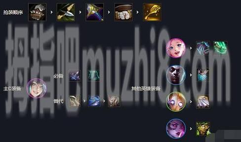 金铲铲武器大师属于哪个阵容？（刀妹打武器大师）