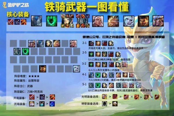 金铲铲武器大师属于哪个阵容？（刀妹打武器大师）