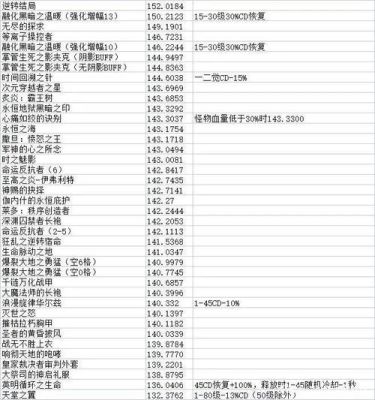 dnf十大史诗巨剑排行？（dnf武器排行榜2015）