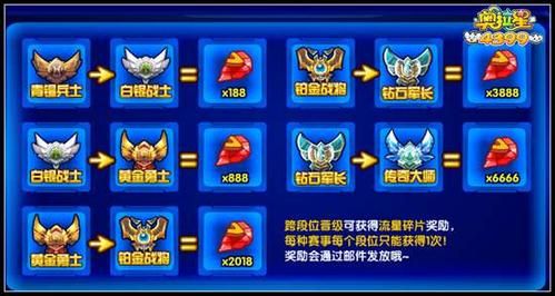 100级装备升级顺序？（天天来战ss武器升级）
