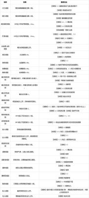 炼狱岛怎么刷攻击力？（恶魔之魂武器强化路线）