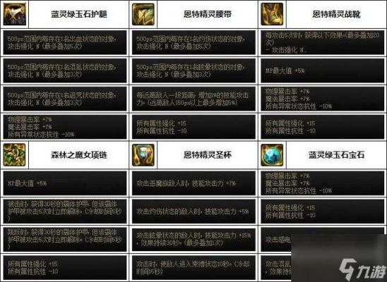 DNF怎么强化装备？（dnf武器强化方法）