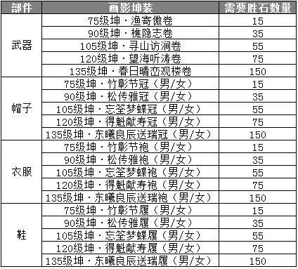 诛仙3坤装备升级等级顺序？（诛仙3 人王武器）