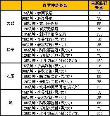 诛仙3坤装备升级等级顺序？（诛仙3 人王武器）
