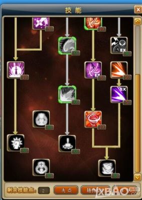 神泣死亡战士怎么加点？（神泣死亡战士pk用什么武器）