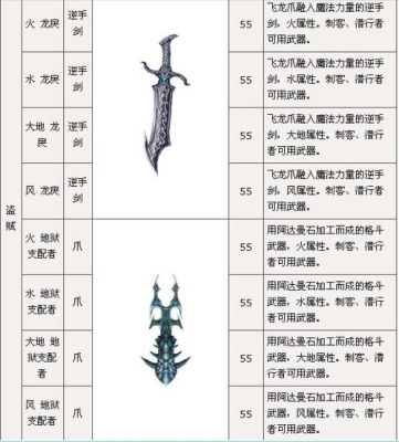 神泣25级装备任务怎么做？（神泣25任务武器）