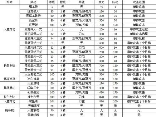 热血江湖武器加气功还是武功？（热血江湖武器选什么好）