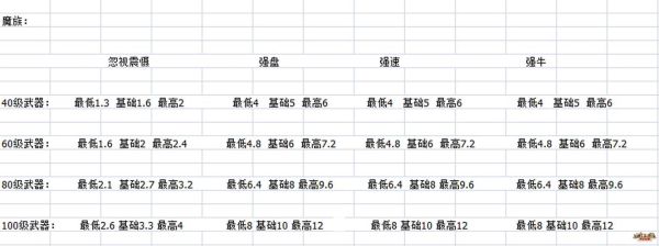 大话西游2，仙的14级强法装备一套最高能强多少，每件装备分别强多少？（大话西游手游高级武器）