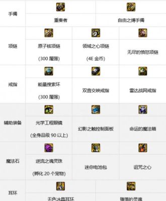 dnf男散打职业套怎么附魔。分别说下各自打什么卡？（男散打武器要附魔属性攻击）