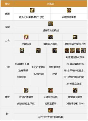 dnf男散打职业套怎么附魔。分别说下各自打什么卡？（男散打武器附魔）