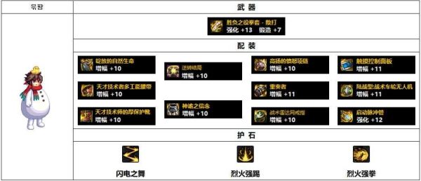 dnf男散打职业套怎么附魔。分别说下各自打什么卡？（男散打武器附魔）