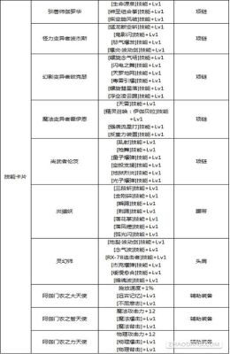 dnf武神附魔什么宝珠好(要全部的)？（dnf男散打武器附魔）