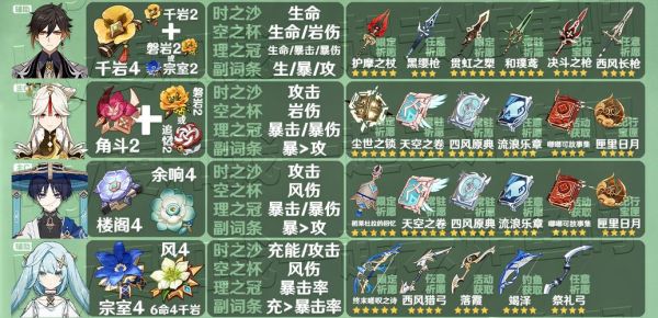 魔神武器词条选什么？（86版本魔神拿什么武器）