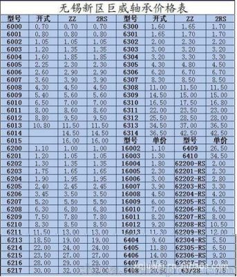 轴承Z2等级是什么意思啊？（dnf武器等级括号）