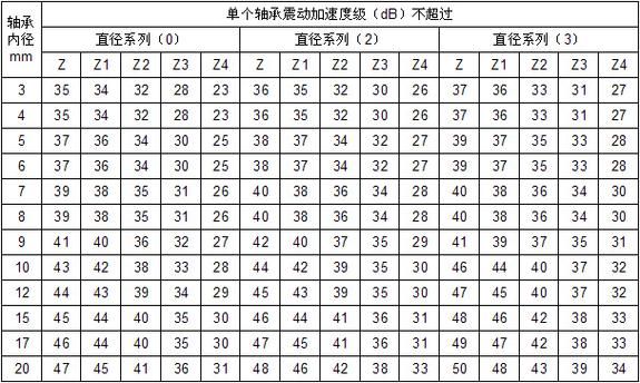 轴承Z2等级是什么意思啊？（dnf武器等级括号）
