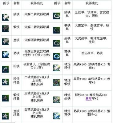 热血江湖武器属性上8技巧？（热血江湖z刀武器）