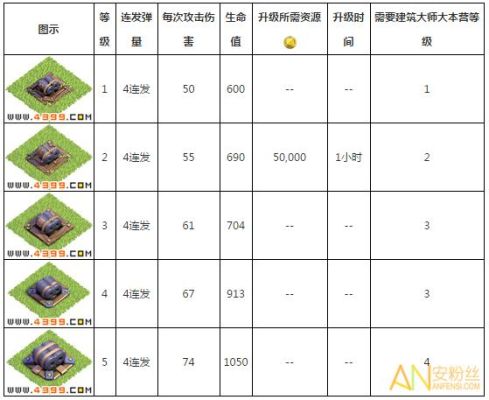 部落冲突怎么升级装备等级？（部落战中升级的武器）