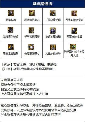 基础精通流审判奶爸装备搭配？（86版本审判流金身武器选择）