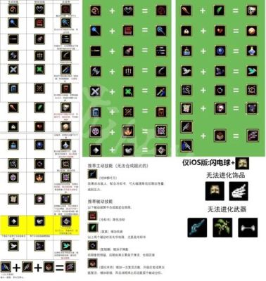 吸血鬼幸存者超级武器合成方法？（男主的戒指可以变成武器）