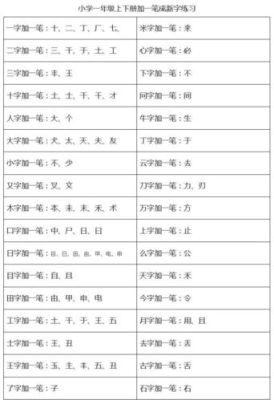 甲字加一笔是什么字？（洛神武器怎么发光）