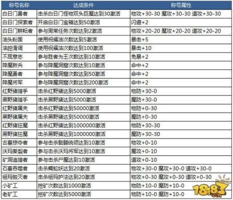 传奇武器升级运算公式代码详解？（5pk传奇武器升级）