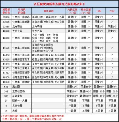 传奇武器升级运算公式代码详解？（5pk传奇武器升级）