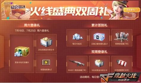 cf15周年终极特惠怎么领雷神？（cf一键领取所有活动武器）
