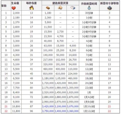 海岛奇兵各武器等级最高多少？（海岛奇兵各武器）
