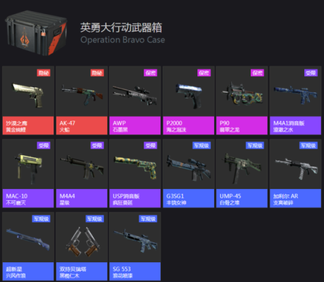 csgo所有箱子介绍？（csgo箱子武器列表）