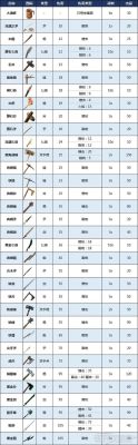 小说男主用什么武器好？（哪个主角使用弓箭作为武器装备）