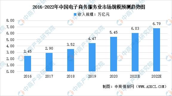 电商给实体经济带来的冲击有多大？（dnf光棍节武器补丁）