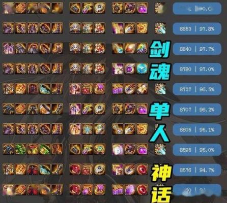 平民剑魂要怎么选择装备，异界能做，85传承也买得起，但是不懂哪个好。如果穿传承首饰左右槽选什么？穿？（dnf85级异界武器外观）