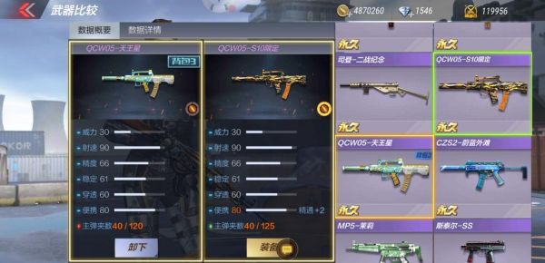cf手游平民武器排行？（能用GP点买的CF武器）