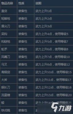 三国群英传2稀有武器获得方法？（三国群英传2秘籍武器）