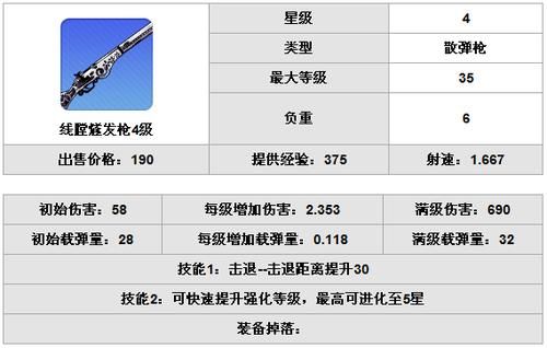 崩坏学园2散弹类武器哪些强？（崩坏学园武器列表）