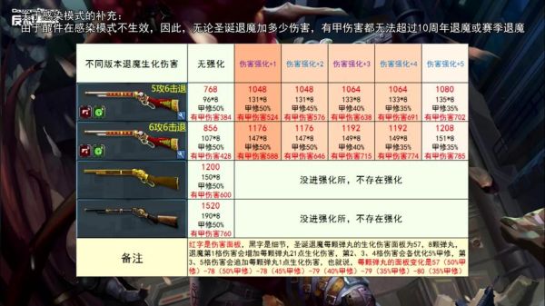 反恐精英online圣诞毁灭如何强化？（反恐精英online圣诞武器）