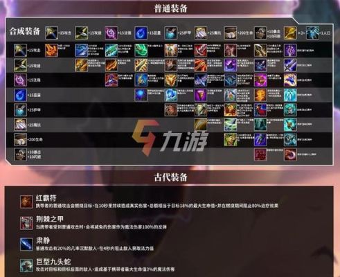 金铲铲之战法爆怎么合成？（dnf战法毁灭9武器附魔什么）