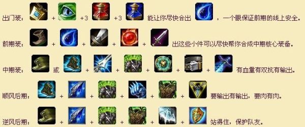 秒人掘墓者出装？（武器怎么打掘墓者）