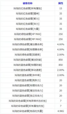 遗迹9层所有奖励一览？（dnf死灵武器毒仗九属性）