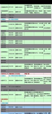 遗迹9层所有奖励一览？（dnf死灵武器毒仗九属性）
