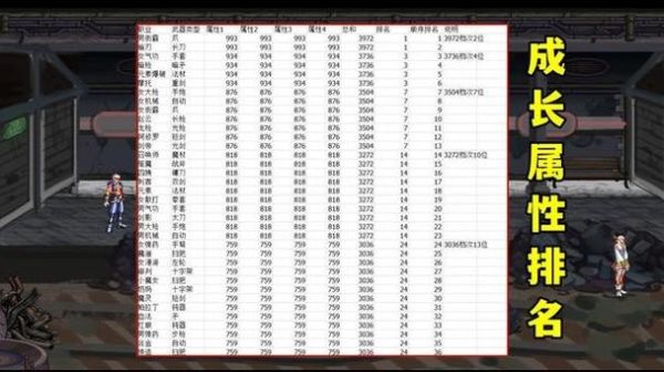 遗迹9层所有奖励一览？（dnf死灵武器毒仗九属性）