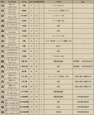 勇者斗恶龙9的职业介绍？（勇者斗恶龙9  各职业武器）