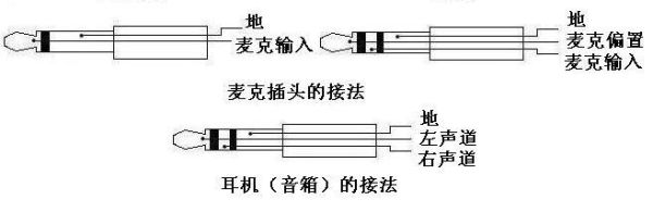 音箱线怎么接？（秋叶原之旅全武器金手指）