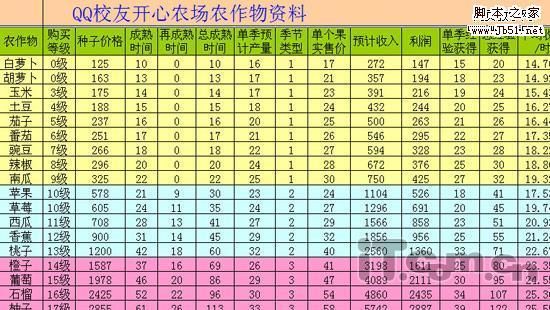 QQ农场种什么东西经验最多？（qq农场武器种子）