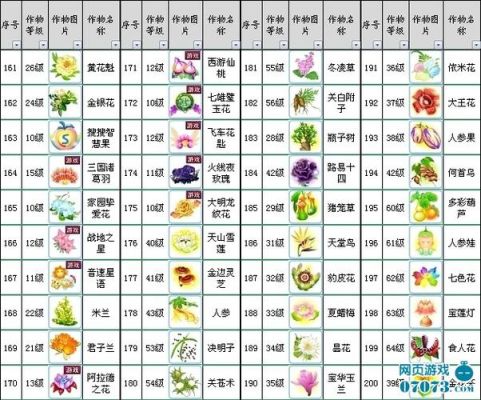 QQ农场种什么东西经验最多？（qq农场武器种子）