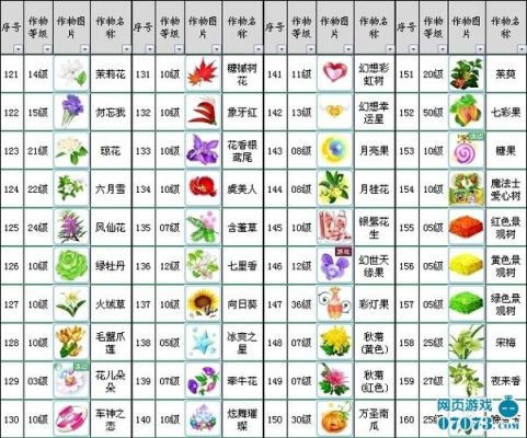 QQ农场种什么东西经验最多？（qq农场武器种子）