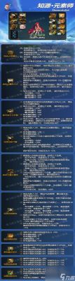 元素师毕业装备搭配？（颓废之心30级武器）