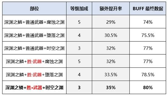 冰结师冰冻流装备搭配？（冻结师用什么武器）