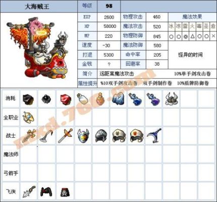 冒险岛商店能买到的装备最高多少级?那个地图能买到？（冒险岛35级武器）